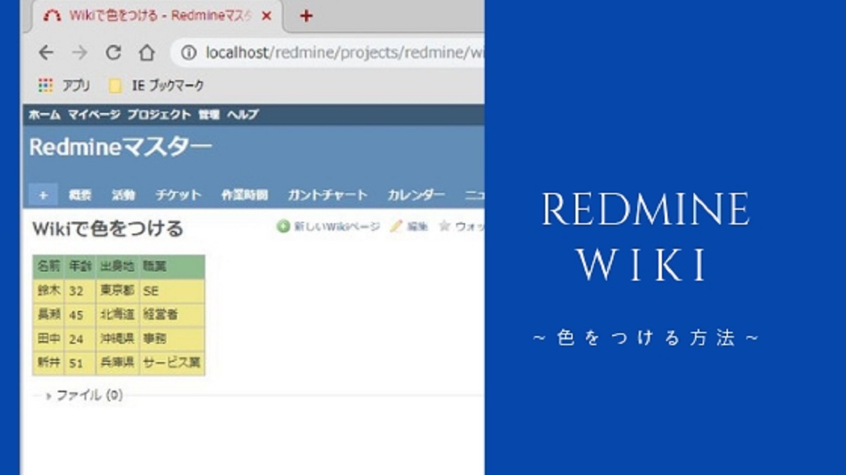 Red [レッド], Wiki