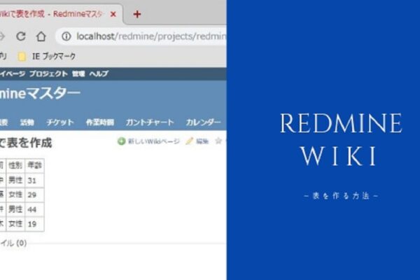 RedmineのWikiページで目次を表示させる方法（スクロールも対応）