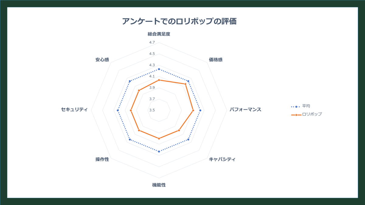 ロリポップサーバーが使いにくいという評判は本当 3年の体験談から徹底レビュー プロテク