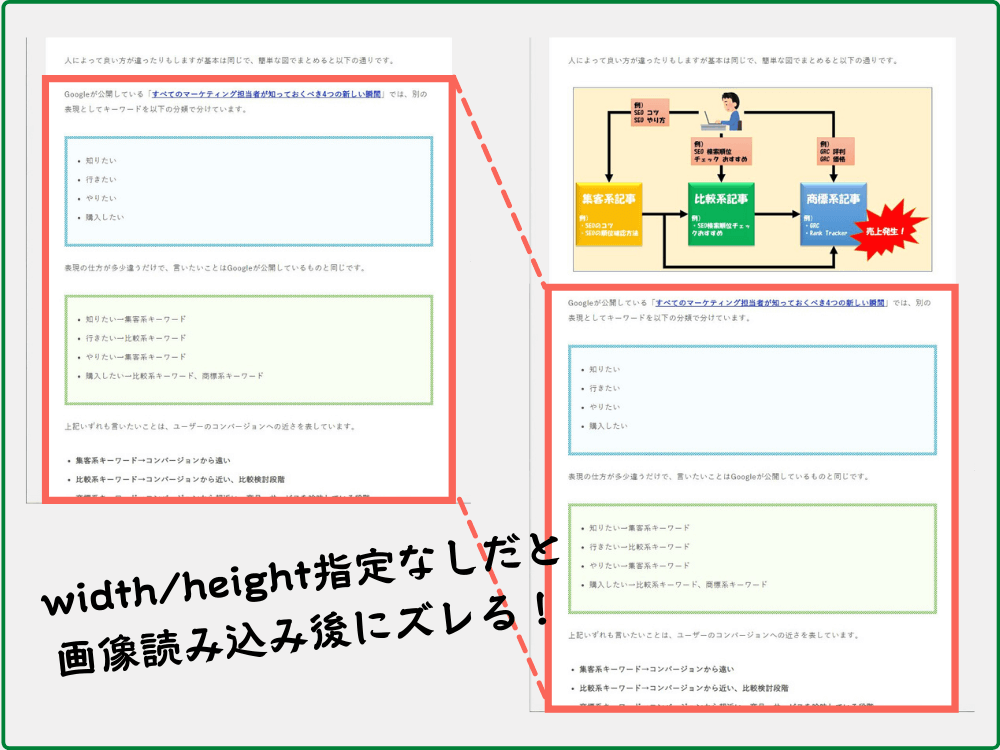 widthとheight指定なしの場合の画像読み込み